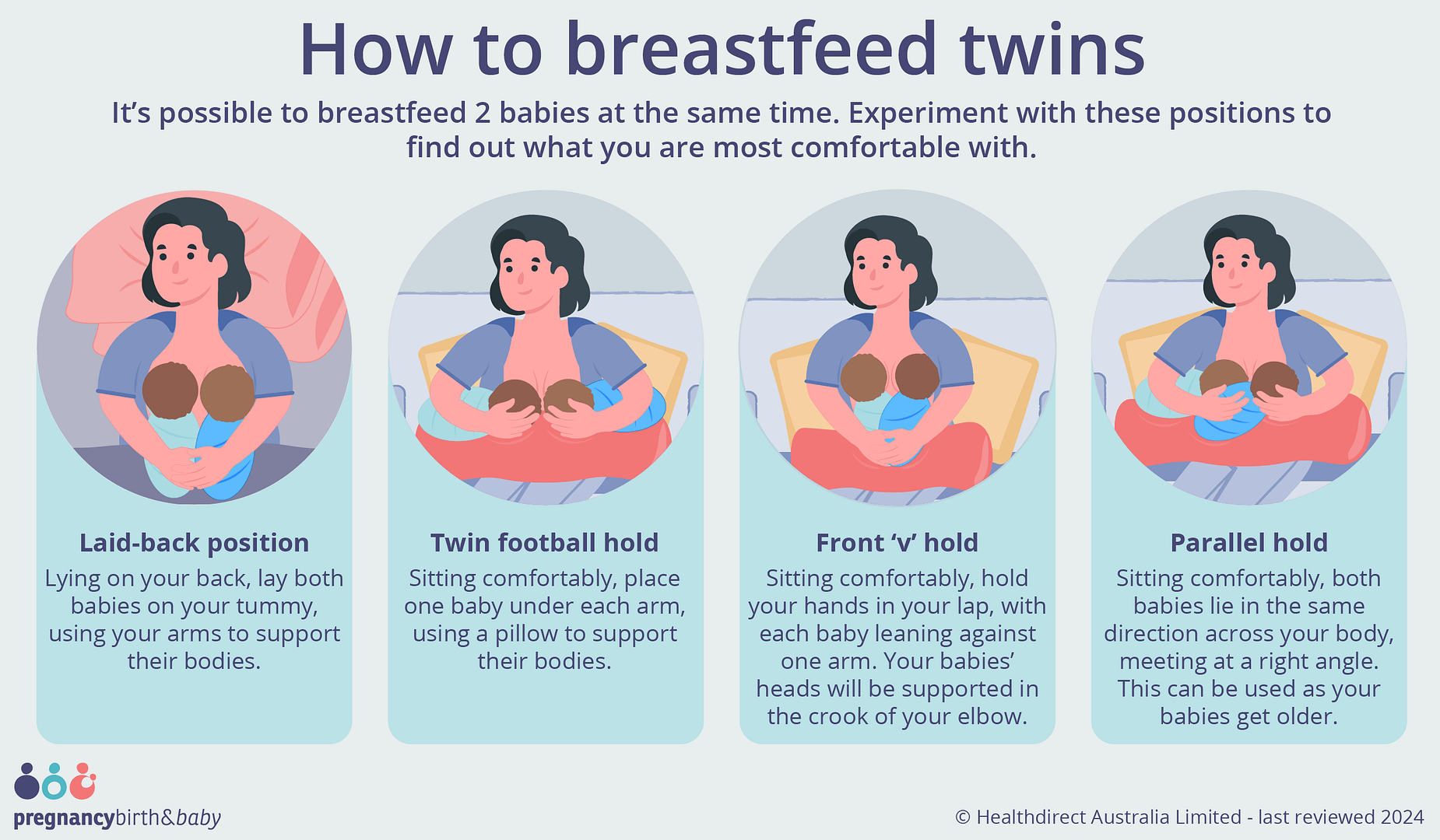 A diagram showing the different breastfeeding positions for nursing twins
