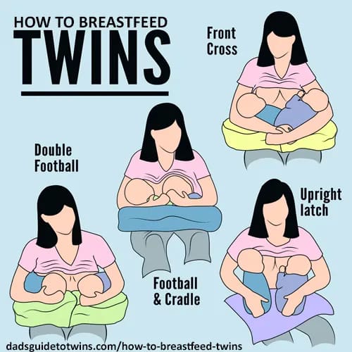 A diagram of the various combination holds for breastfeeding twins