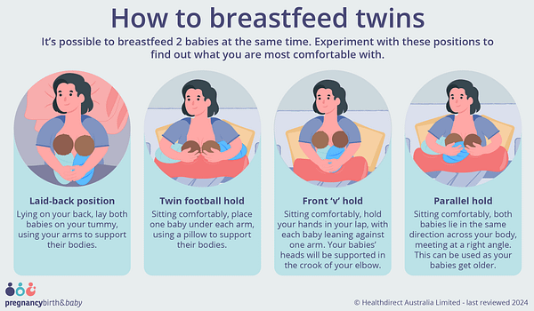 a diagram of the different variations of tandem nursing positions for breastfeeding twins